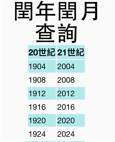 閏十月|閏年年份表、閏年查詢、農曆今年閏月查詢